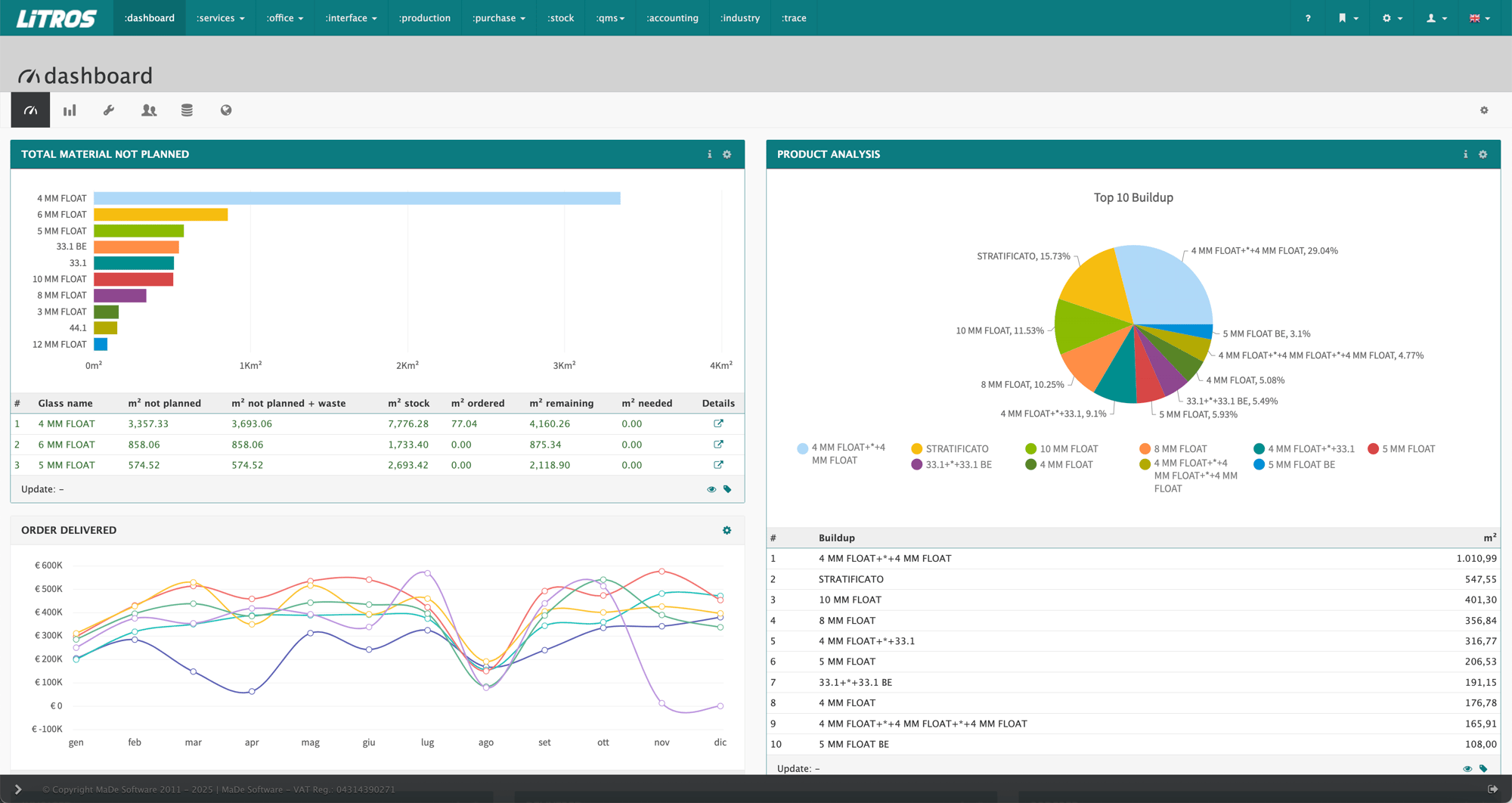 litros.dashboard